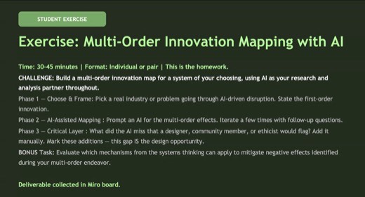 A student exercise slide titled "Exercise: Multi-Order Innovation Mapping with AI" outlining a three-phase homework assignment to map innovation effects with AI as a...