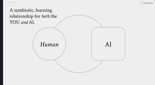 Slide "A symbiotic, learning relationship for both the YOU and AI" with a Venn-style diagram: circle labeled "Human" overlapping a rounded square...