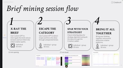 Slide "Brief mining session flow": four numbered stages (1 X-Ray The Brief, 2 Escape The Category, 3 Spar With Your Strategist, 4 Bring It All...
