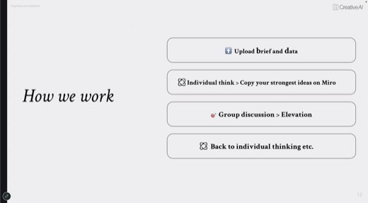 Slide "How we work": four rounded-rectangle steps (Upload brief and data, Individual think > Copy your strongest ideas on Miro, Group discussion >...