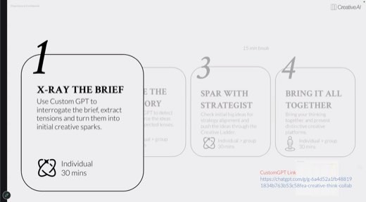 Slide showing stage cards 1, 3, 4 (X-Ray The Brief, Spar With Strategist, Bring It All Together) with "15 min break" label and a red "CustomGPT...