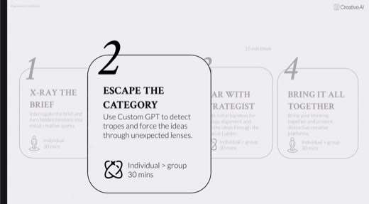 Slide showing stage card 2 "Escape The Category" expanded over cards 1, 3, 4, with "15 min break" note; text: "Use Custom GPT to detect tropes and...