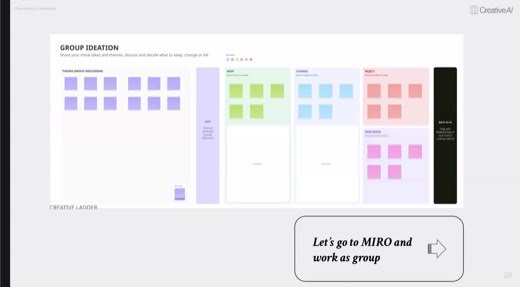 Slide "Group ideation" Miro-style board template: Themes (group discussion) column of purple sticky notes, then Keep/Change/Reject/New Ideas...