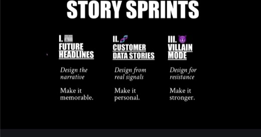 Same "STORY SPRINTS" overview slide held on screen.