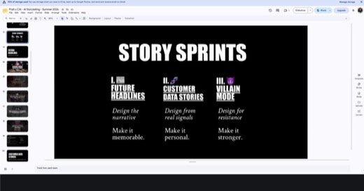 Sharon revisits the "STORY SPRINTS" recap slide (slide 12): "I. FUTURE HEADLINES: Design the narrative / Make it memorable," "II. CUSTOMER DATA...