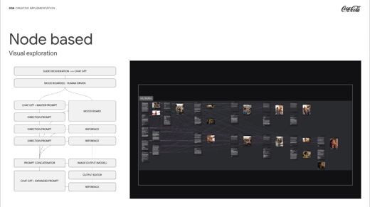 A Figma Weave canvas of connected nodes tracing a visual exploration pipeline from slide-deck ideation and mood boards through a master prompt, direction prompts, references, a prompt concatenator, an image model, and an output editor.